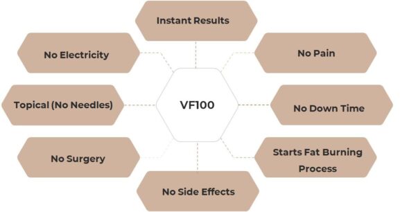 Cryo Vacuum Fit VF100 Weight loss Trial Kit - Image 8